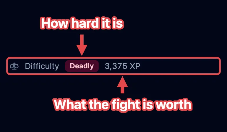 The difficulty readout in the footer, outlined in red, with arrows to the Deadly badge and the 3,375 XP total.