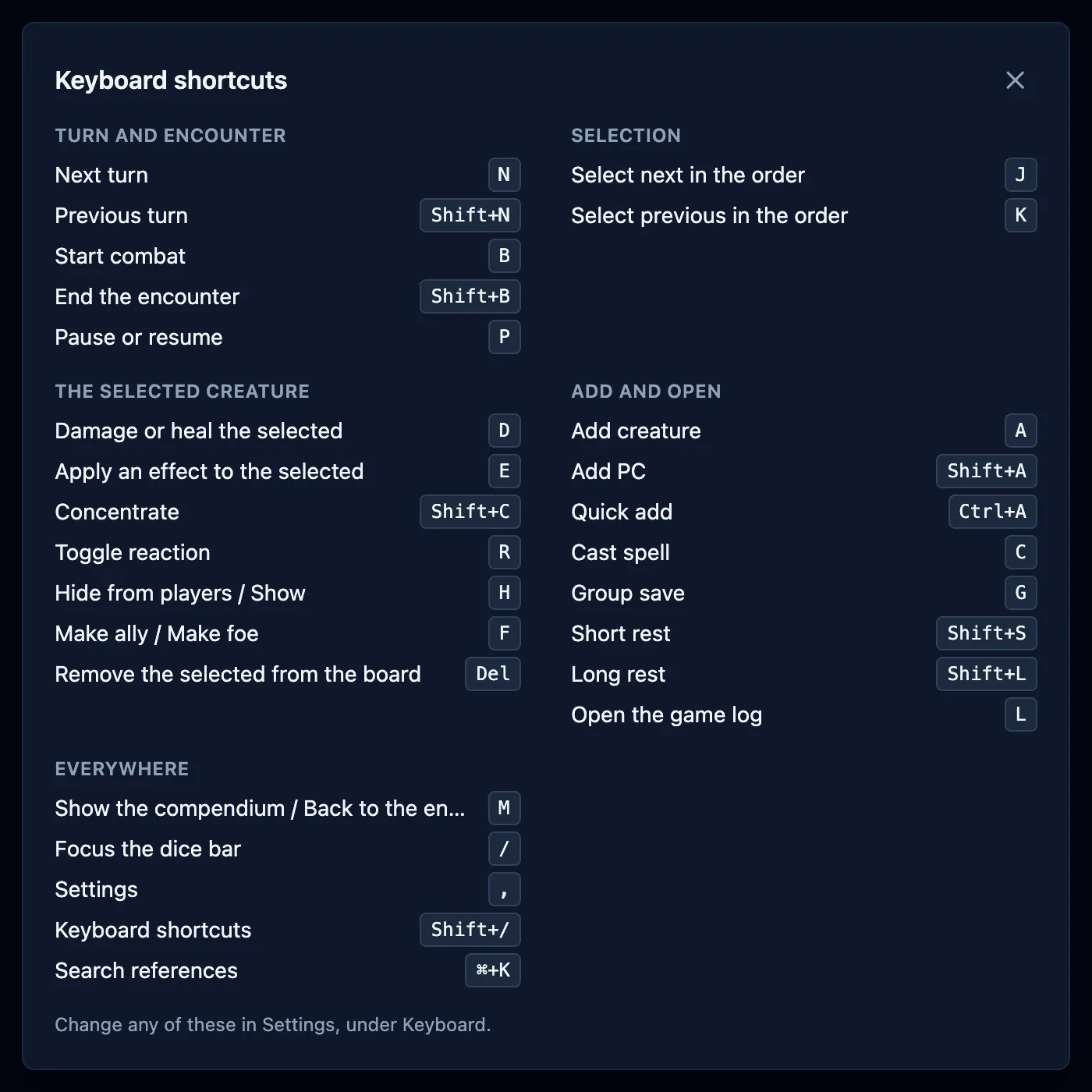 The Keyboard shortcuts cheat sheet, listing every command with its key, grouped into five sections.