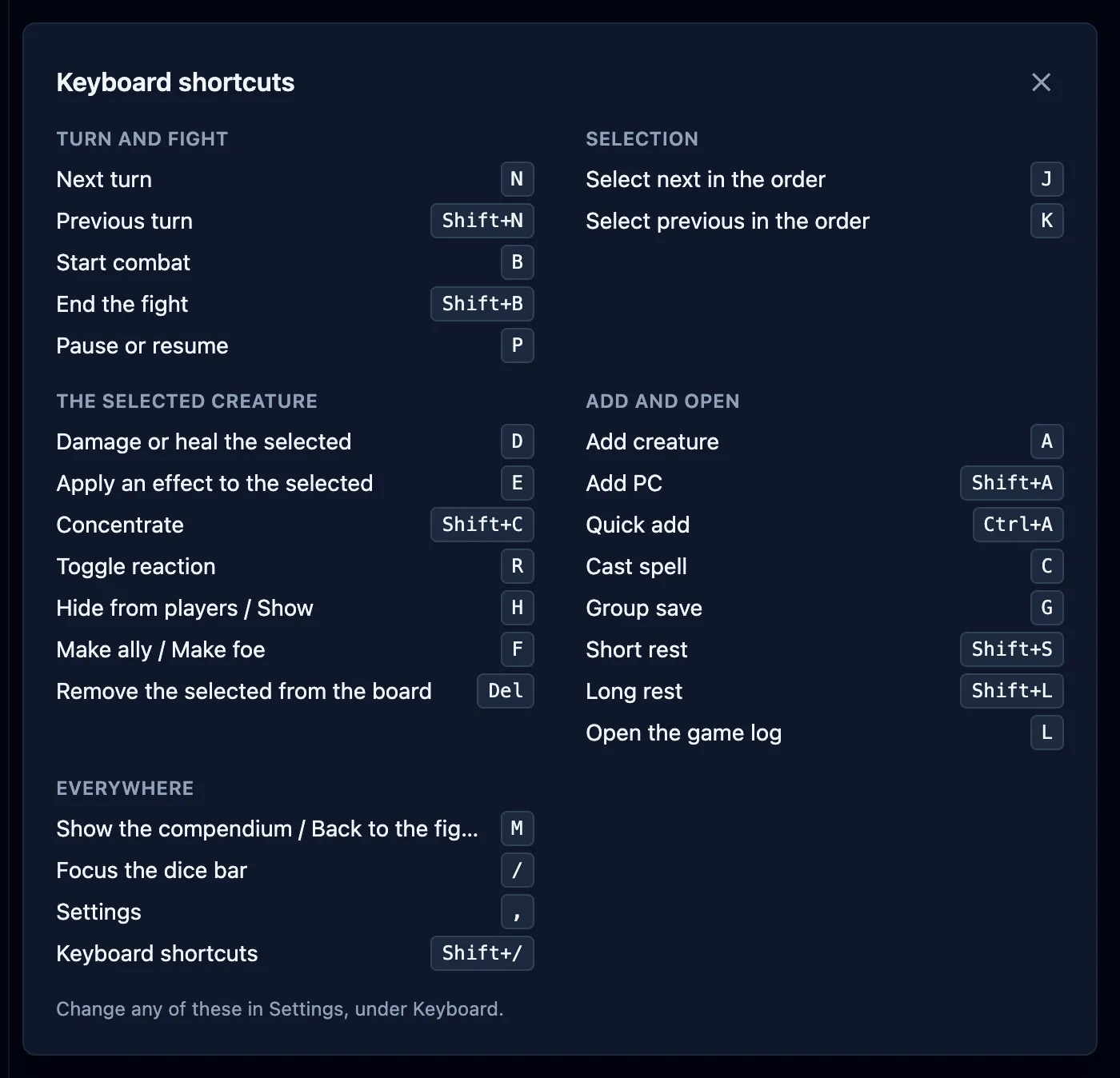 The Keyboard shortcuts cheat sheet, listing every command with its key, grouped into five sections.